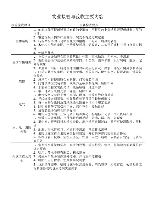 物业接管与验收主要内容