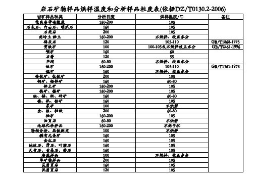 岩石矿物样品烘样温度和分析样品粒度表(依据DZT0130.2-2006)