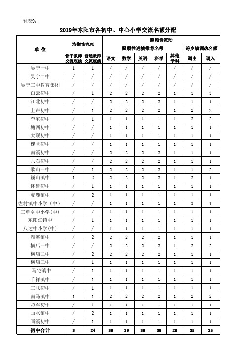 各类交流结果汇总表