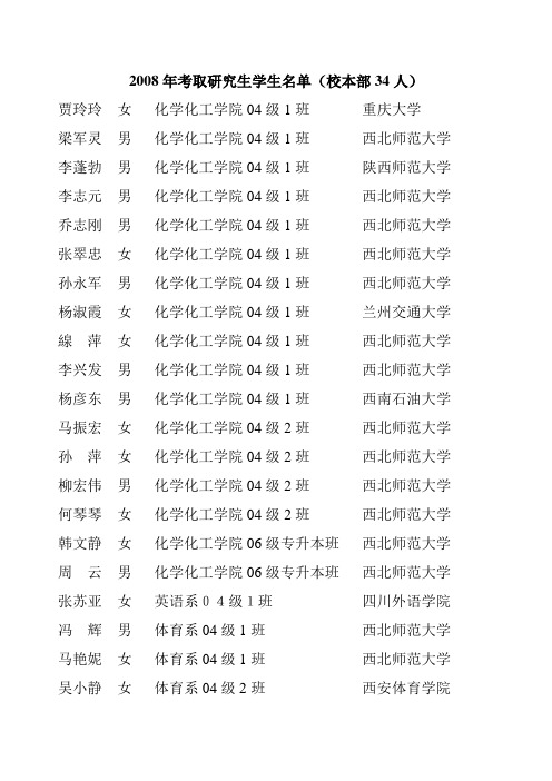 2008年考取研究生学生名单(校本部34人)