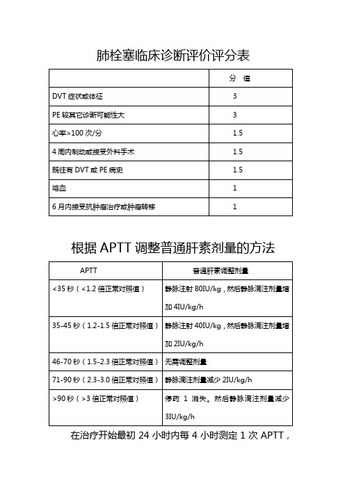 肺栓塞临床评分及肝素应用