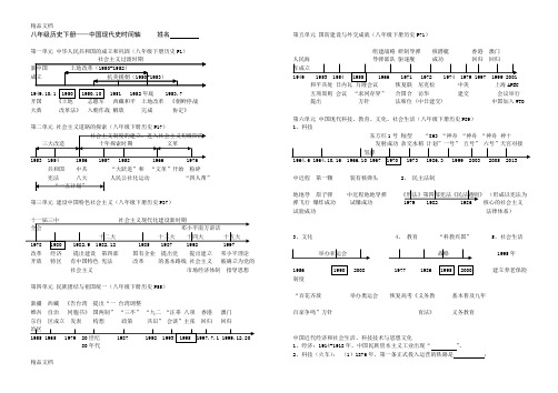 最新八年级下册历史时间轴总结