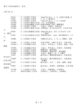数字万用表性能特点一览表