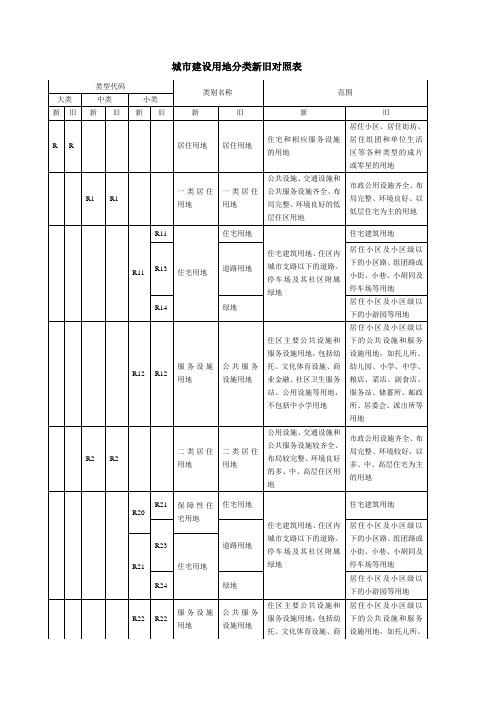 城市建设用地分类新旧对照表