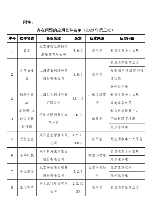 工信部通报2020年第三批侵害用户权益行为的APP