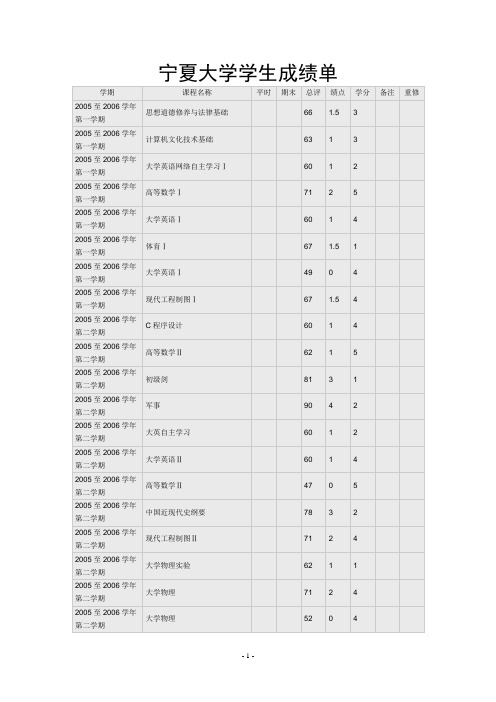 宁夏大学学生成绩单