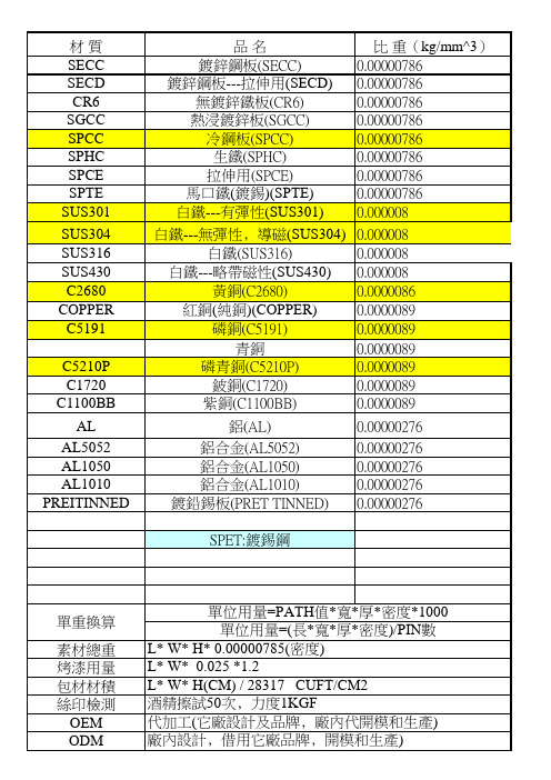 五金材质密度重量计算表