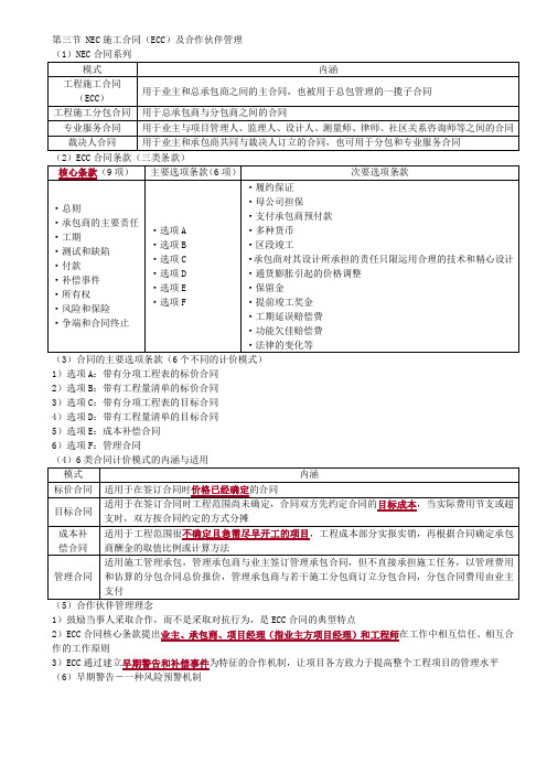 2020版注册监理工程师 合同管理 第九章第三节 NEC施工合同(ECC)及合作伙伴管理