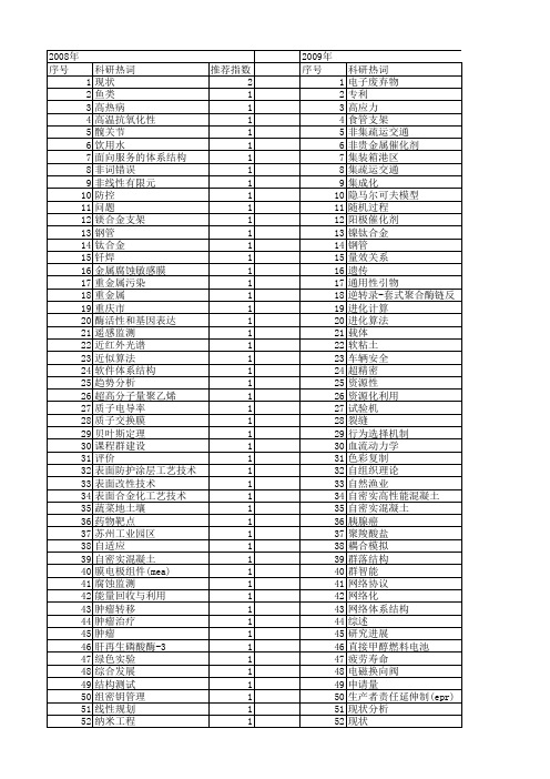 【江苏省自然科学基金】_研究现状_期刊发文热词逐年推荐_20140816