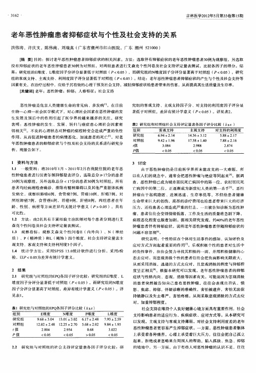 老年恶性肿瘤患者抑郁症状与个性及社会支持的关系