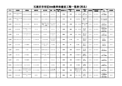 石家庄市在建工程施工进度一览表西北