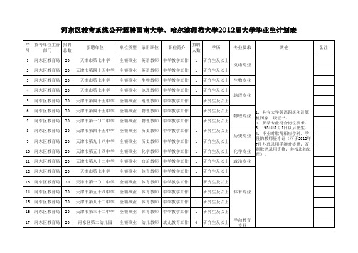 河东区教育系统招聘计划表