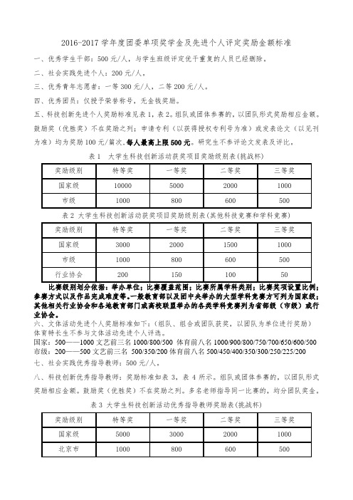 2012017学团委单项奖学金及先进个人评定奖励金额标准
