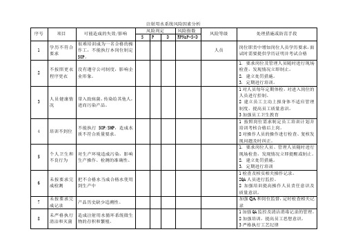 注射用水系统风险分析