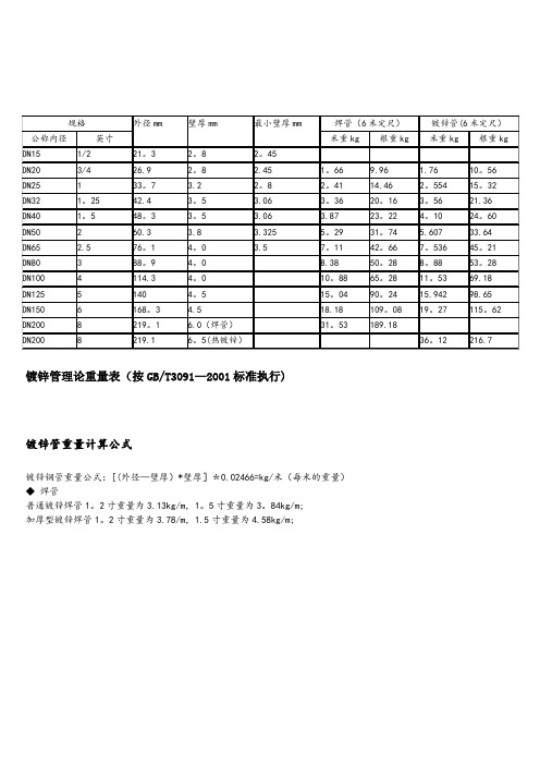 镀锌钢管理论重量表(完整版)(标准版)