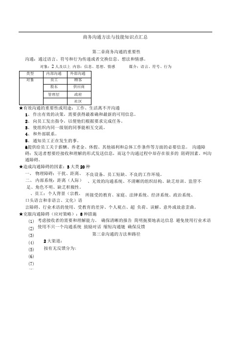 商务沟通方法与技能要点梳理
