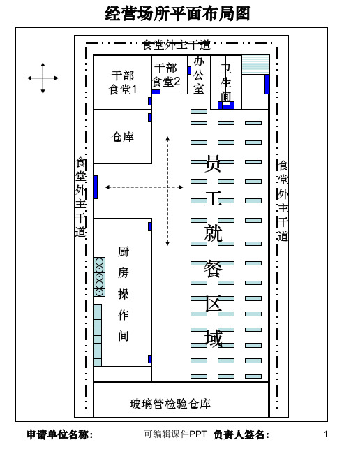 食堂平面布局图ppt课件