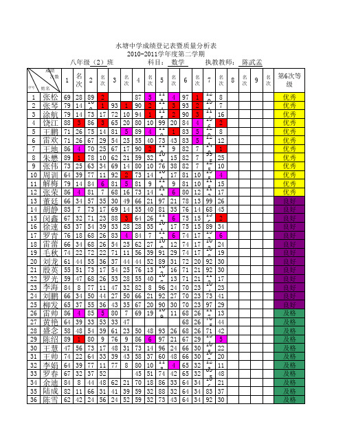 数学成绩统计表