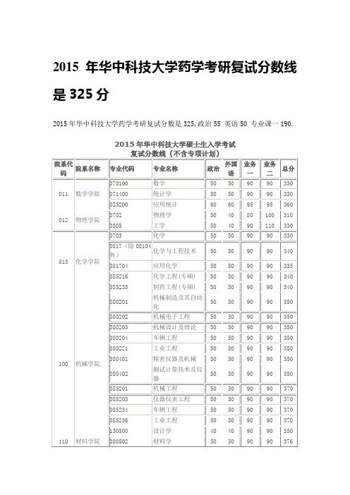 华中科技大学药学考研复试分数线是325分