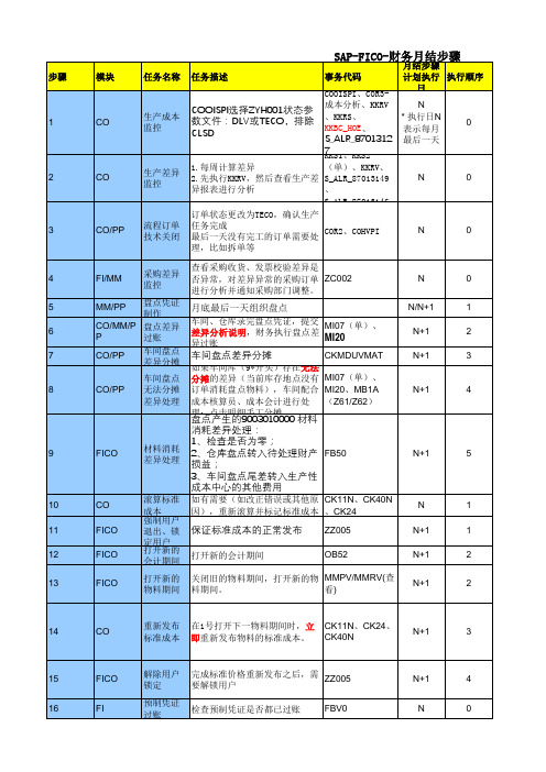 SAP-FICO-月结