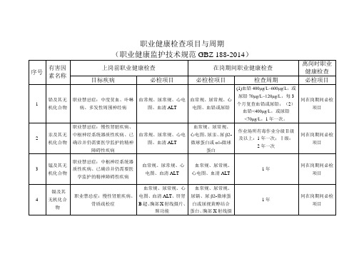职业健康检查项目与周期摘录