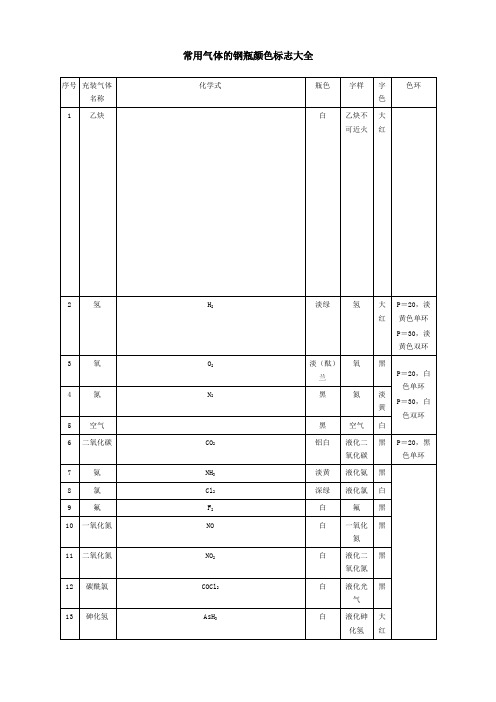 常用气体钢瓶颜色标志大全