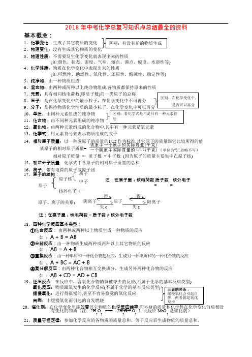 (完整版)2018年中考化学总复习知识点总结最全的资料,推荐文档