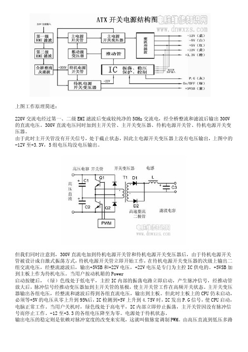 ATX开关电源的原理