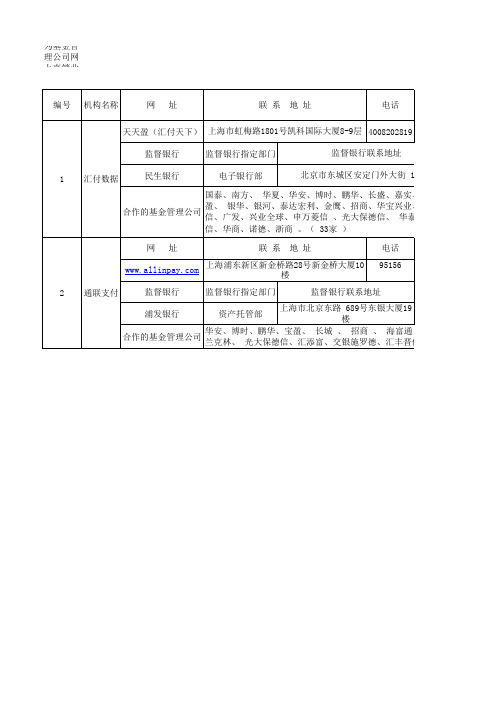基金代销机构牌照名单