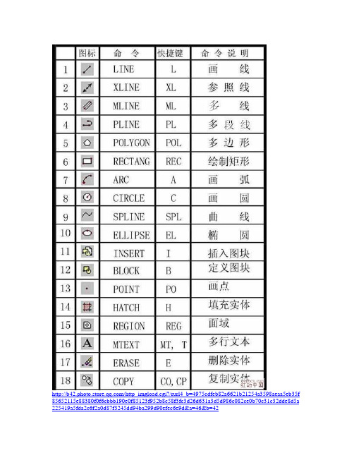 新建 RTF 格式