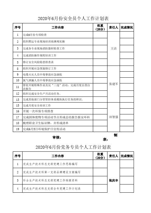 2020年6月份科办人员月度计划1