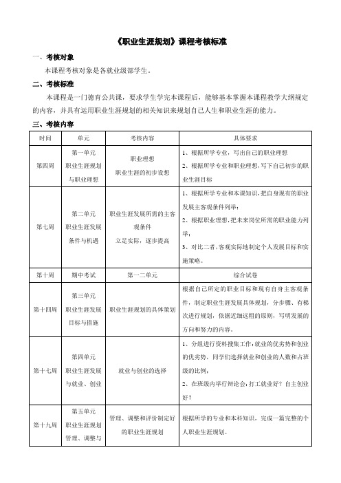 《职业生涯规划》考核标准