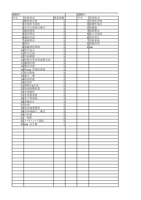 【江苏省自然科学基金】_收敛条件_期刊发文热词逐年推荐_20140815