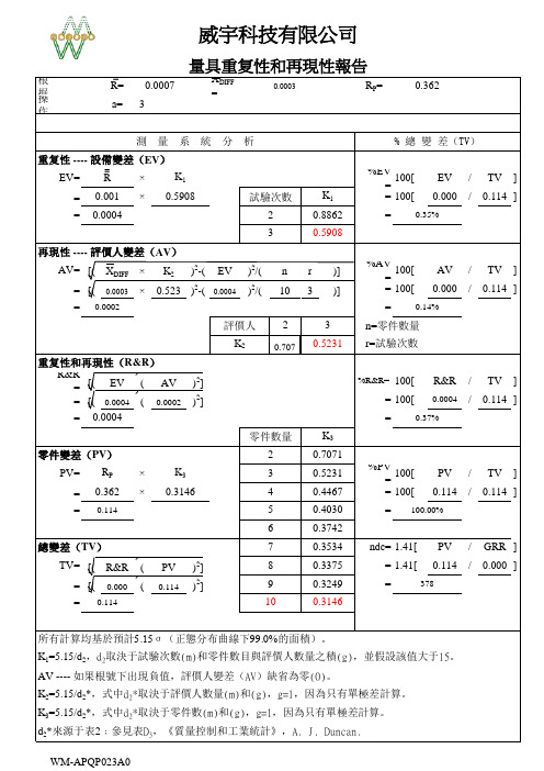 重复性和再现性
