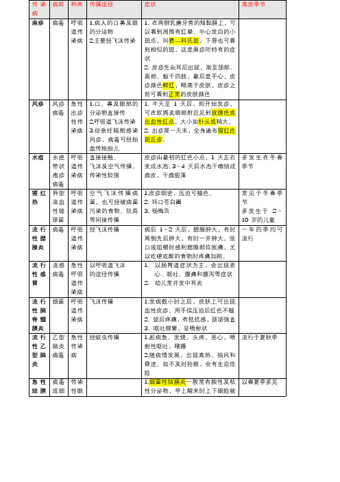 幼儿常见传染病梳理表