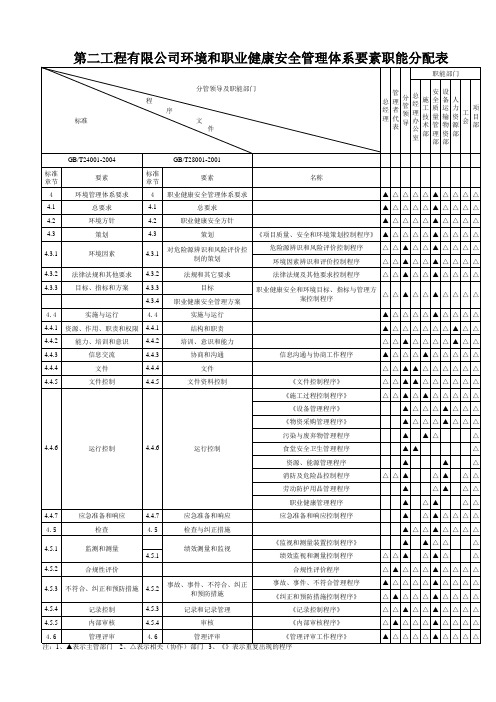 环境和职业健康安全管理体系要素职能分配表