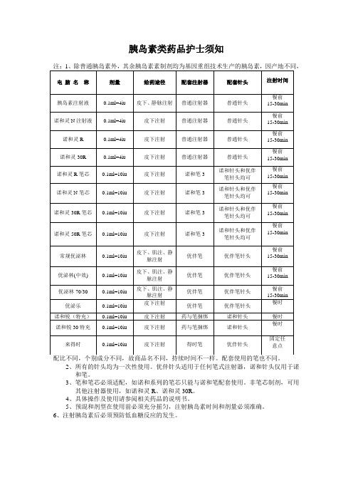 各种胰岛素类产品注射时间