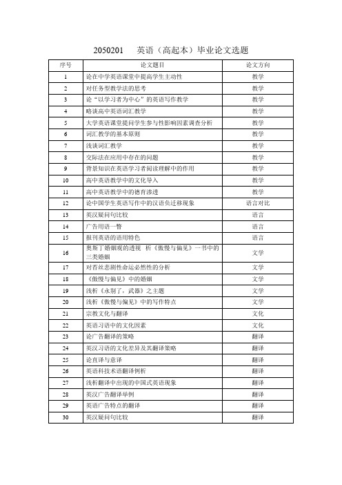 2050201英语高起本毕业论文选题