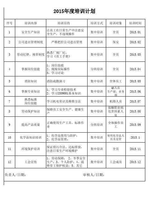 2015年度培训计划