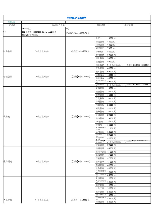 U812.0报价