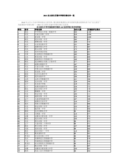 自主招生：全国百强中学自主招生排行榜名单一览