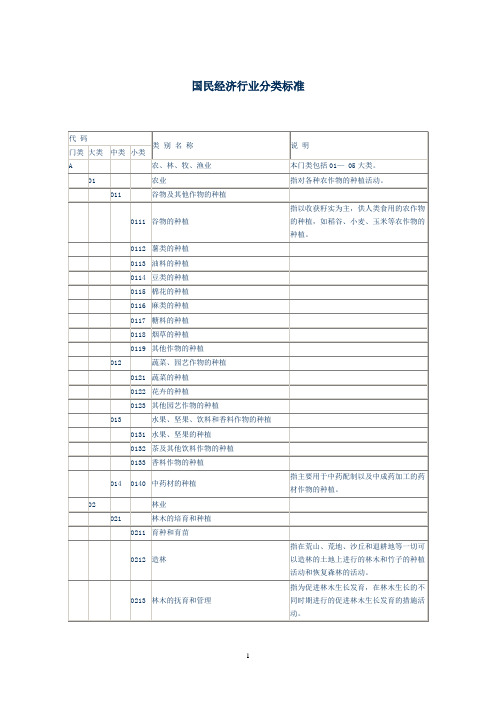 最新国民经济行业分类标准