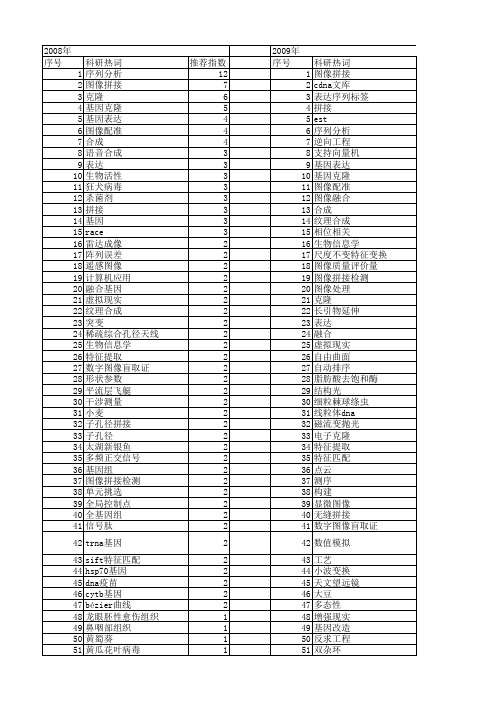 【国家自然科学基金】_拼接_基金支持热词逐年推荐_【万方软件创新助手】_20140801