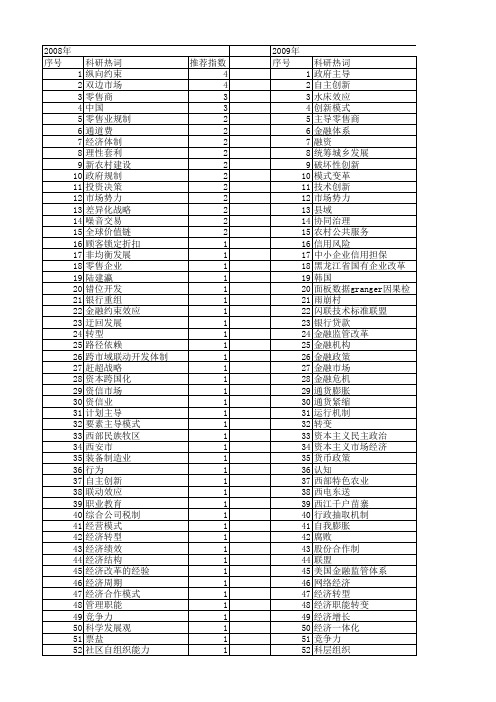 【国家社会科学基金】_市场主导_基金支持热词逐年推荐_【万方软件创新助手】_20140805