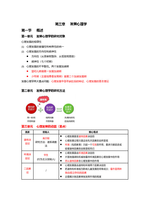 心理咨询师第三章知识点总结