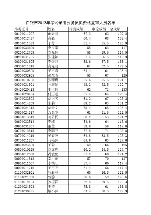 2012年白银市公务员资格审查表
