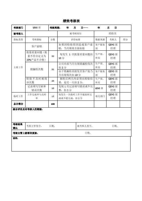 质检员考核表