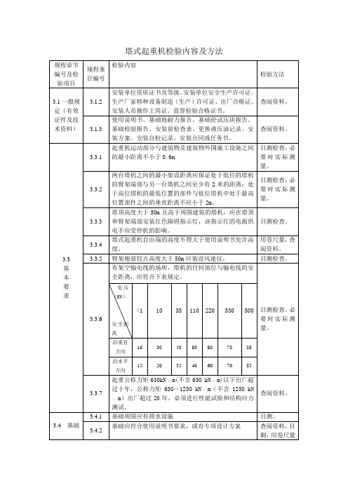 塔式起重机检验内容及技巧