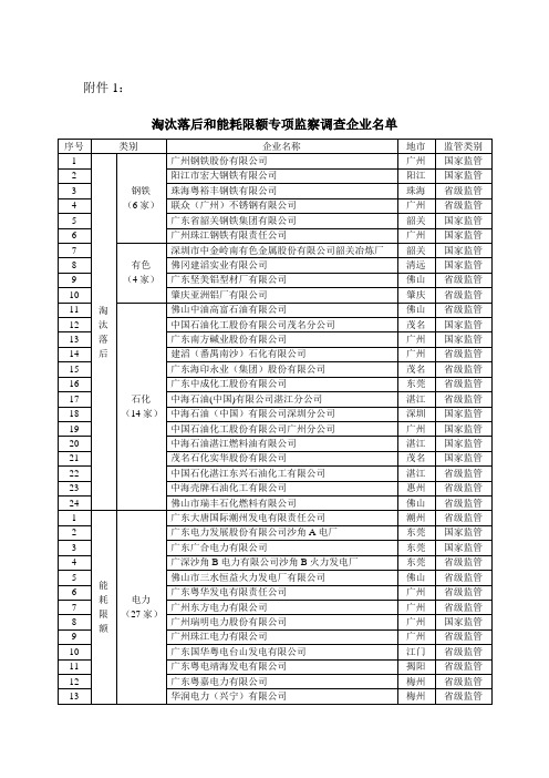 淘汰落后和能耗限额专项监察调查企业名单