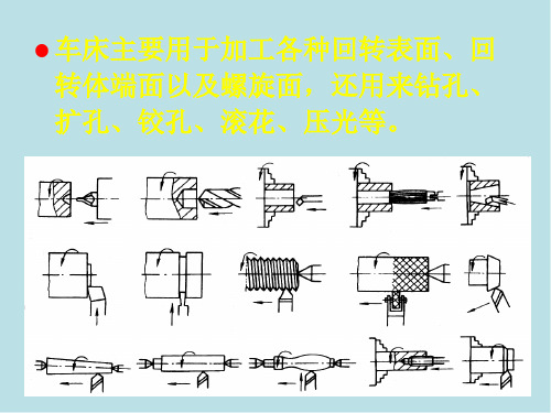 金属切削加工及装备Sect.2 (2)